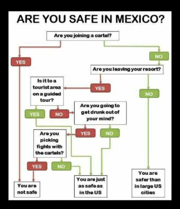 Are you safe in Mexico