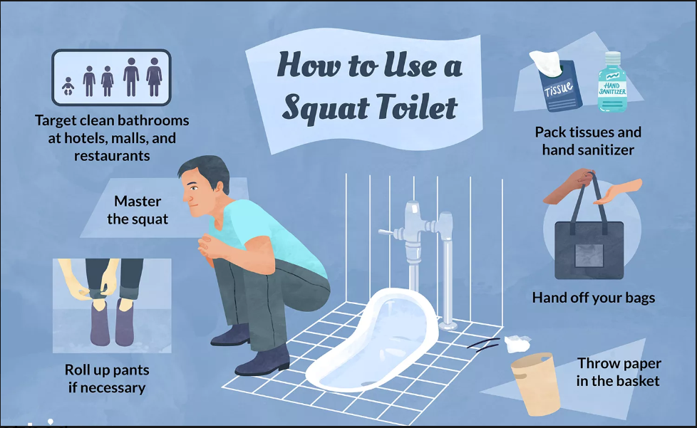 graphic on how to use a squate toilet